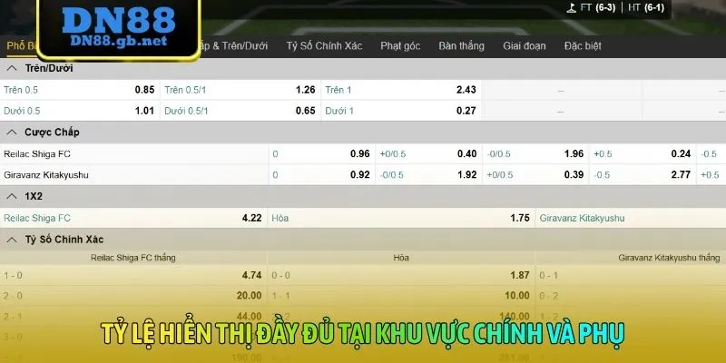 Tỷ lệ hiển thị đầy đủ tại khu vực chính và phụ