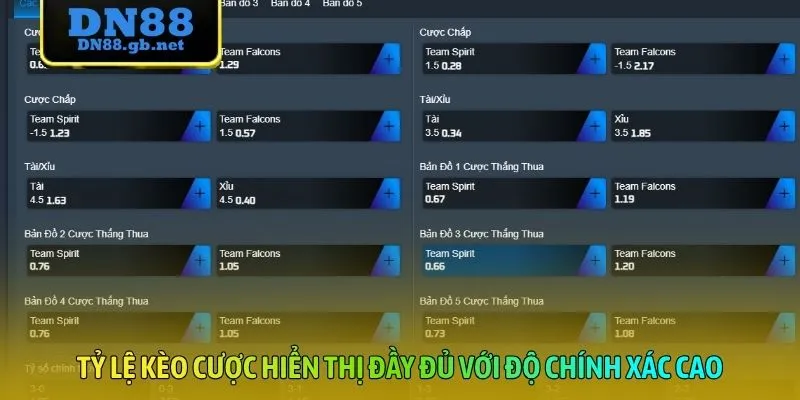Tỷ lệ kèo cược hiển thị đầy đủ với độ chính xác cao